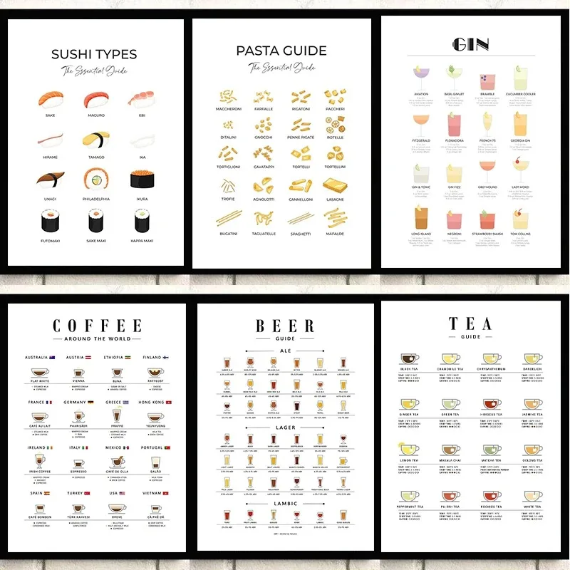 Coffee Tea Picture - 현대 벽 예술 그림 가이드 주방